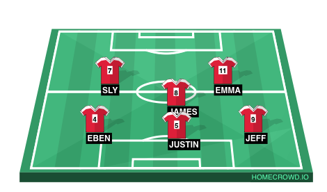 Football formation line-up RED TEAM  4-1-2-1-2