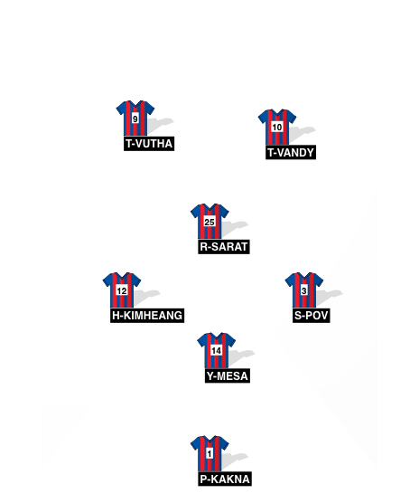 Football formation line-up PVSa  5-3-2