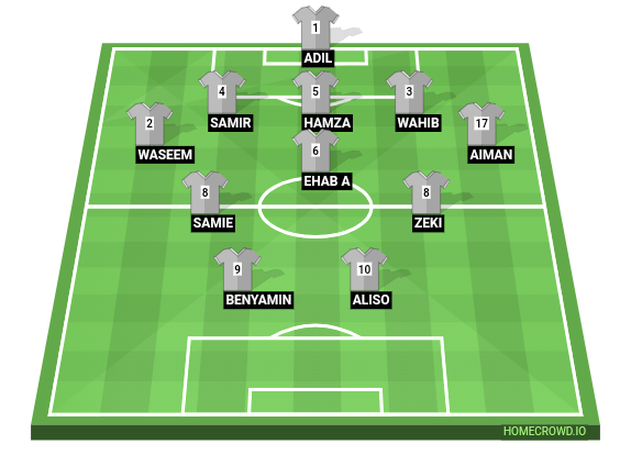 Football formation line-up 532 defense  4-1-2-1-2