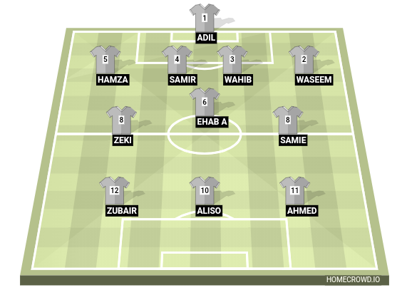 Football formation line-up 433  4-3-3