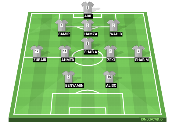 Football formation line-up 352 attacking  3-5-2