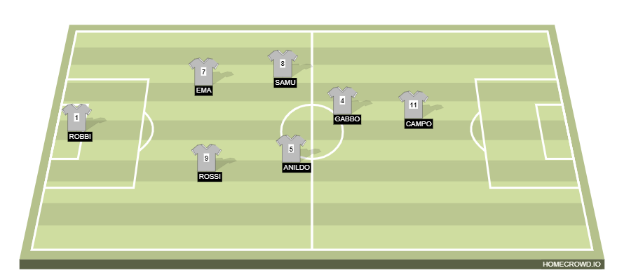 Football formation line-up .  4-4-1-1