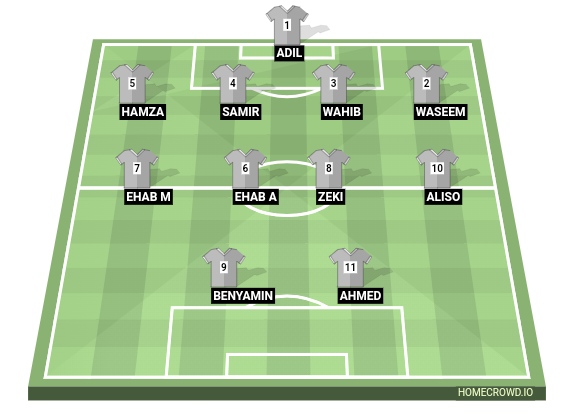 Football formation line-up 442  4-4-2