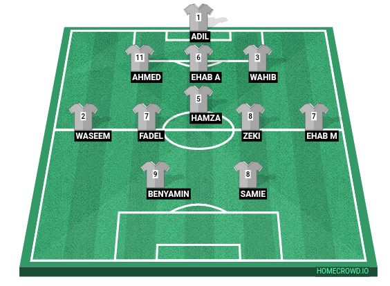 Football formation line-up 352 Jun 19  3-5-2