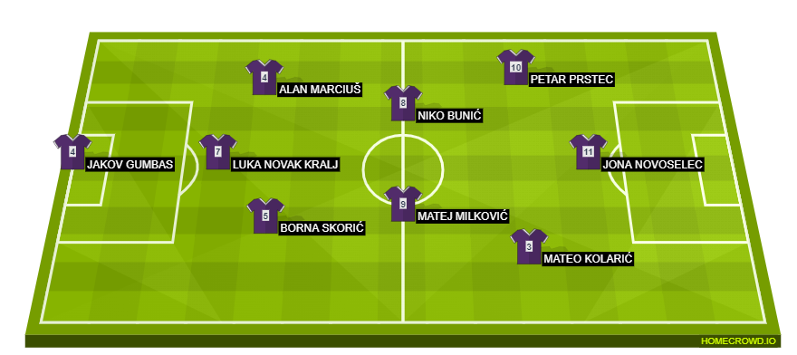 Football formation line-up NK Sloboda Varaždin  4-3-3