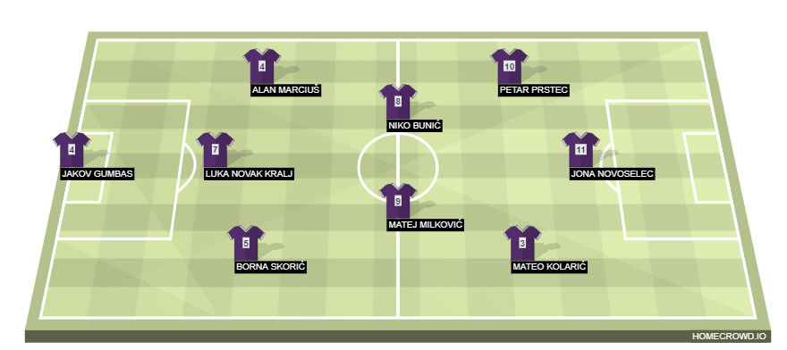 Football formation line-up NK Sloboda Varaždin  4-3-3