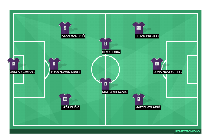 Football formation line-up NK Sloboda Varaždin  4-3-3