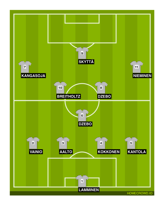 Football formation line-up AC Viertola Fc_Sanziro 4-3-3