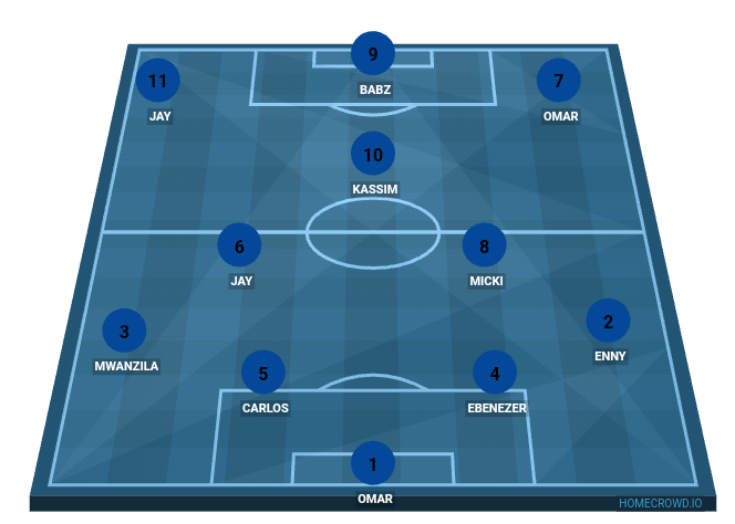 Football formation line-up London FC  4-2-3-1