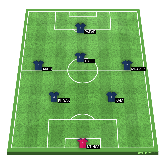 Football formation line-up Jkakak  4-2-3-1