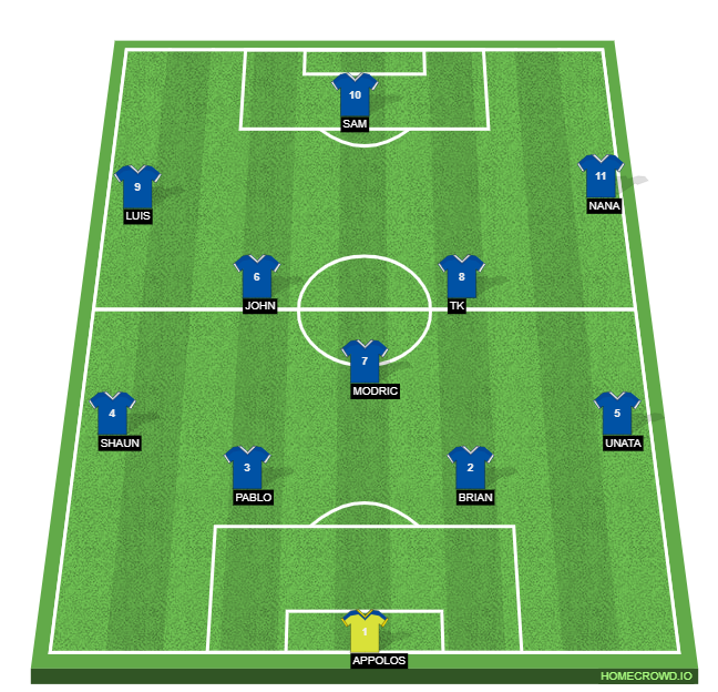 HOMECROWD Create Football Formations & Player Ratings. Polaris