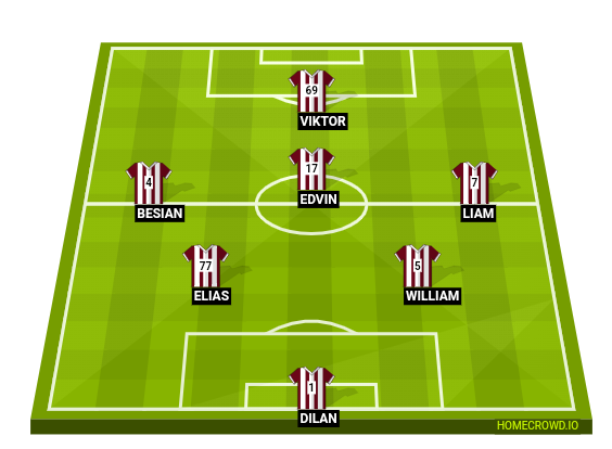 Football formation line-up Shiptare  4-2-3-1