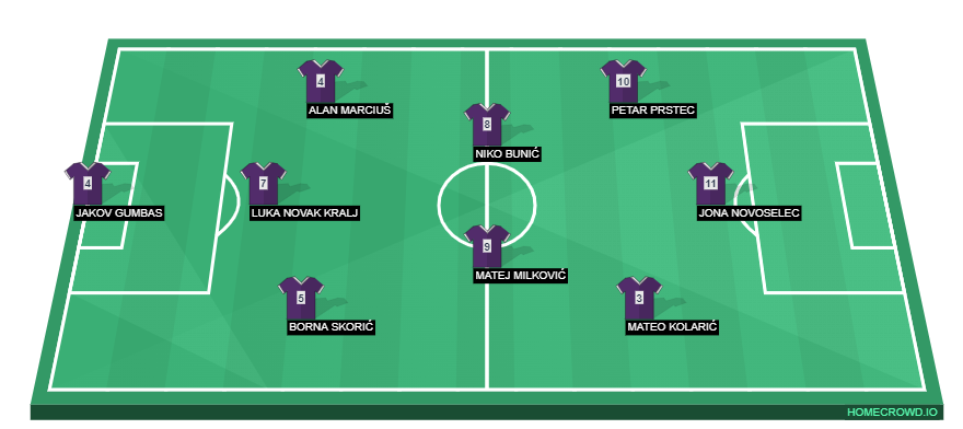 Football formation line-up NK Sloboda Varaždin  4-3-3