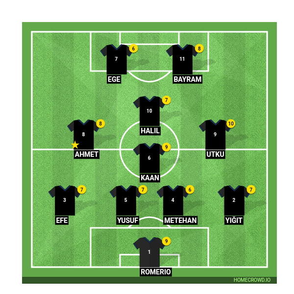 HOMECROWD: Create Football Formations & Player Ratings. Class B Vs Italy