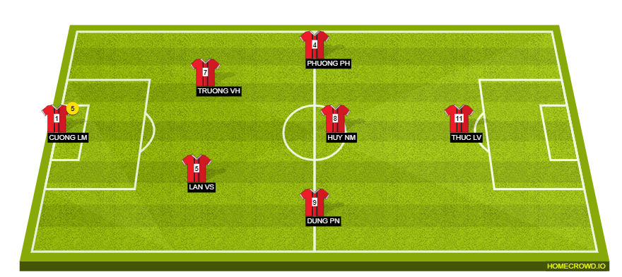 Football formation line-up WSR  4-4-2