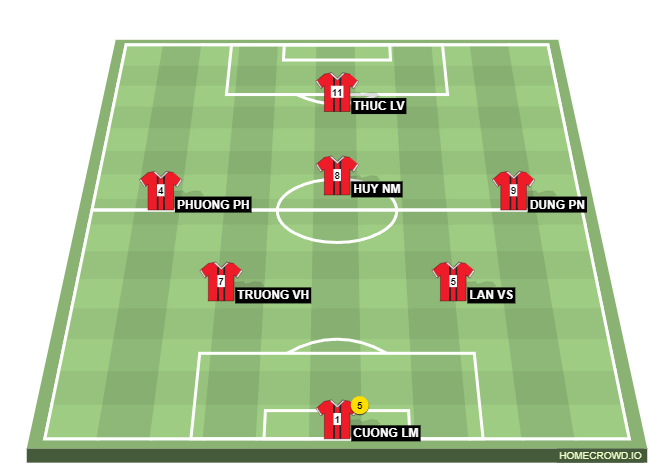 Football formation line-up coach  4-2-3-1