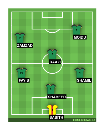 Football formation line-up Green  3-4-3