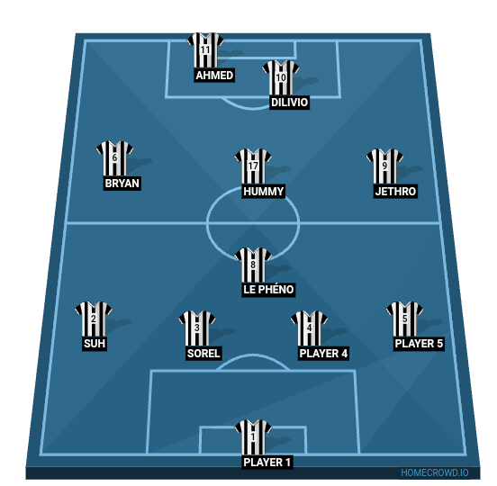 Football formation line-up Juventus  4-1-2-1-2