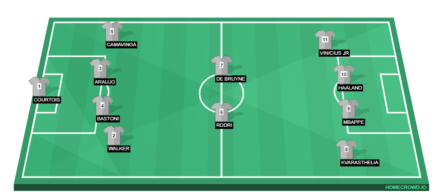 Football formation line-up 11 ideal  3-4-3