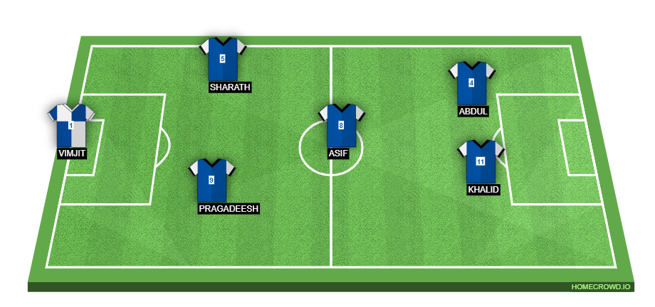 Football formation line-up TEAM 2  5-3-2
