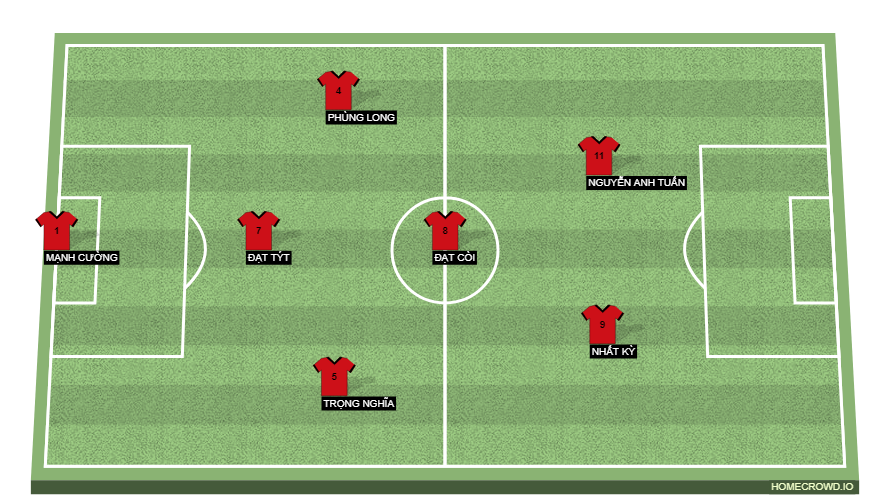 Football formation line-up RED TEAM  2-5-3