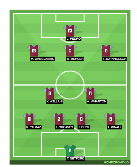 Football formation line-up aston villa  4-3-2-1