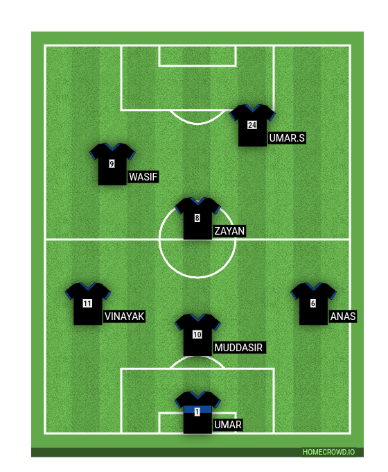 Football formation line-up Aztecs fc  4-4-2