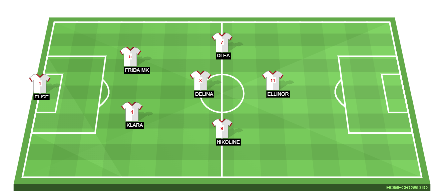 Football formation line-up Trygg Lade  4-4-1-1