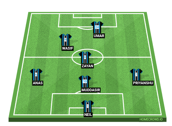 Football formation line-up Aztecs fc  4-4-1-1