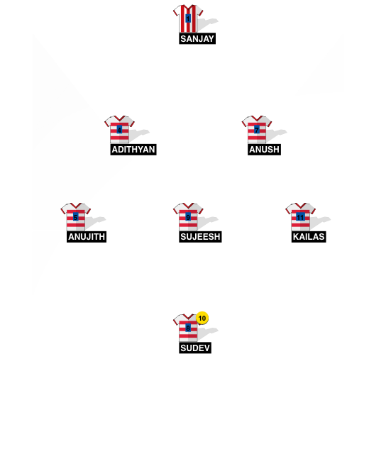 Football formation line-up ATLANTA FC  3-4-3