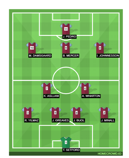 Football formation line-up aston villa  4-3-2-1