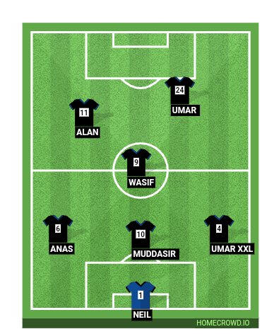 Football formation line-up Aztecs fc  4-3-3
