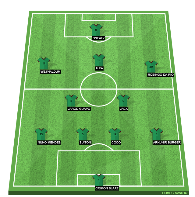 Football formation line-up Royal Academy  4-2-3-1