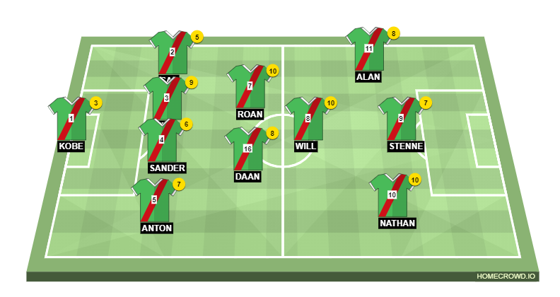 Football formation line-up A team  4-3-3