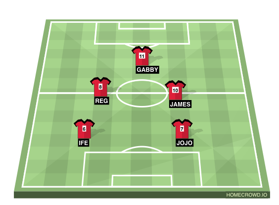 Football formation line-up RED TEAM  4-4-1-1