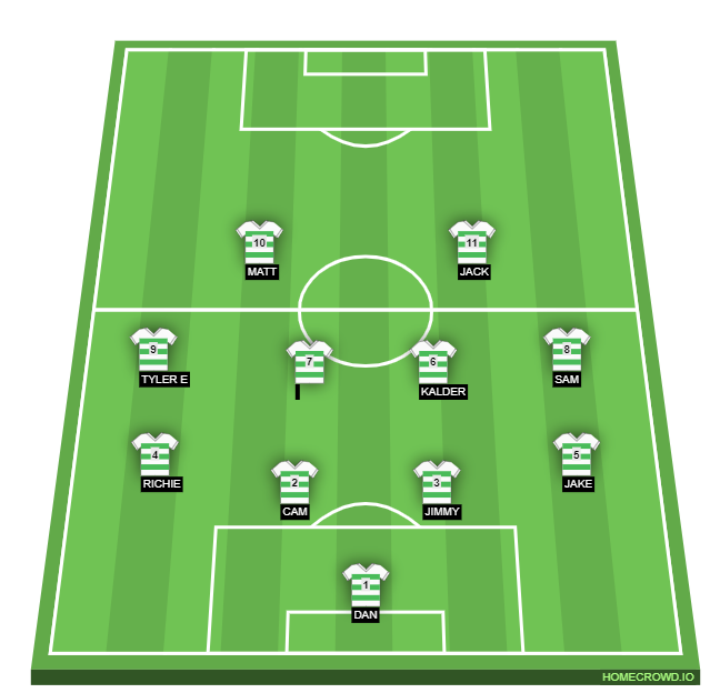 Football formation line-up Round 11 Hibs Hammers 4-2-3-1