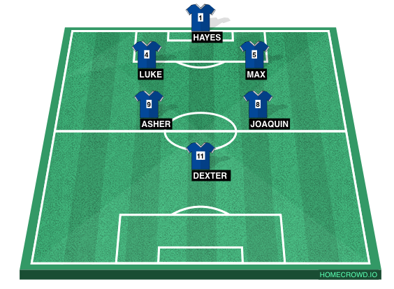 Football formation line-up Ravens  4-4-1-1