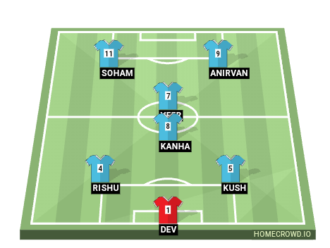 Football formation line-up Blue Team  2-5-3