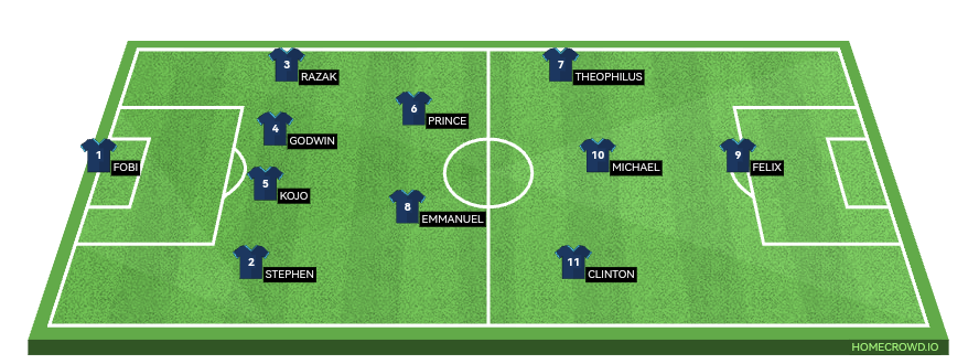 Football formation line-up Team NIC  4-2-3-1
