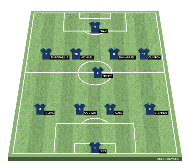 Football formation line-up Team NIC Team NHIA 4-1-4-1