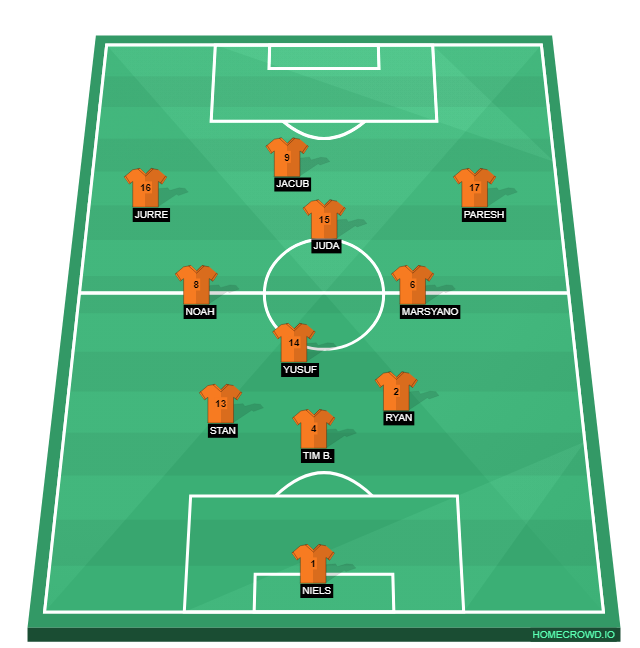 Football formation line-up Opstelling periode 2 CSV'28 JO15-2 2-5-3