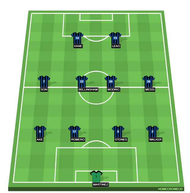 Football formation line-up FC Solihull Sporting  4-4-2