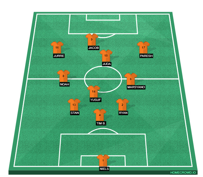 Football formation line-up Opstelling periode 2 CSV'28 JO15-2 2-5-3