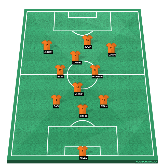 Football formation line-up Opstelling periode 1 CSV'28 JO15-2 2-5-3