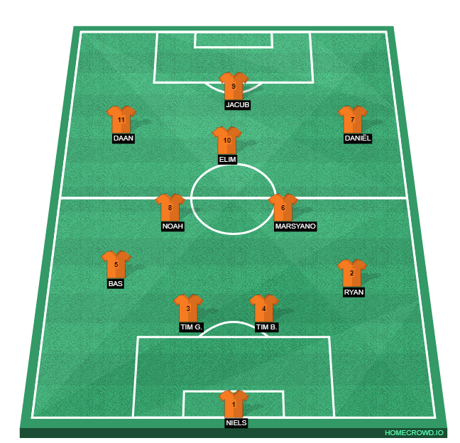 Football formation line-up Opstelling periode 1 CSV'28 JO15-2 3-4-3