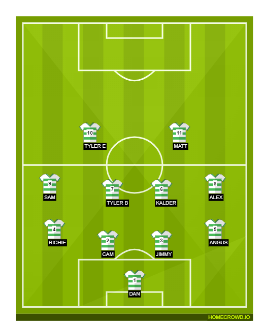 Football formation line-up Marist D3 (2023-06-29) Hibs Hammers 4-1-4-1