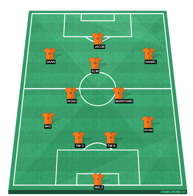 Football formation line-up Opstelling periode 1 CSV'28 JO15-2 3-4-3