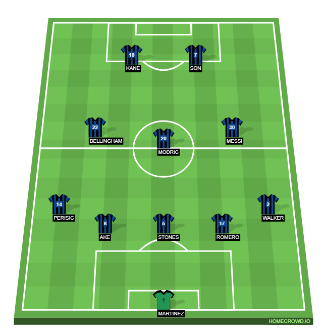 Football formation line-up Chicken Wings FC  5-3-2