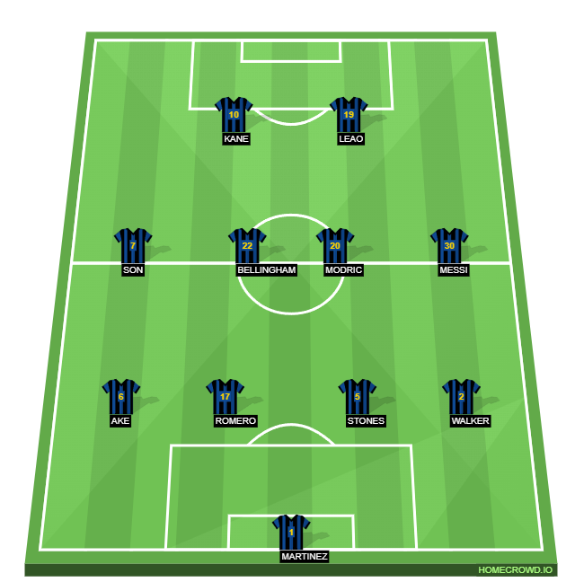 Football formation line-up FC Solihull Sporting  4-4-2