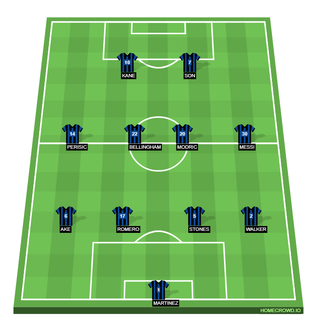 Football formation line-up FC Solihull Sporting  4-4-2